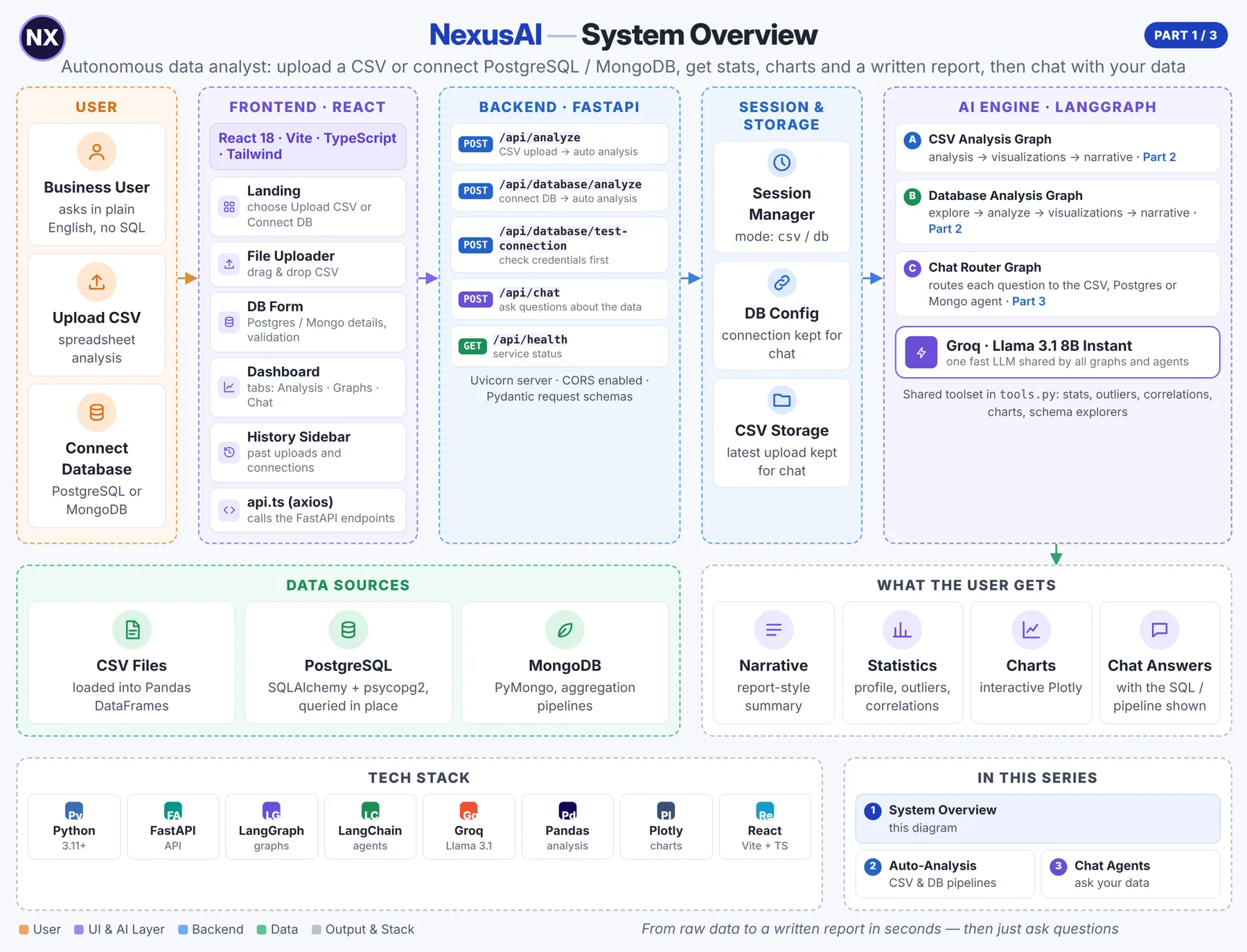 Nexus AI architecture part 1