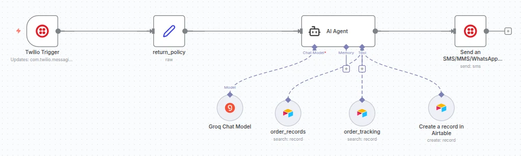 n8n workflow for the WhatsApp AI Support Agent