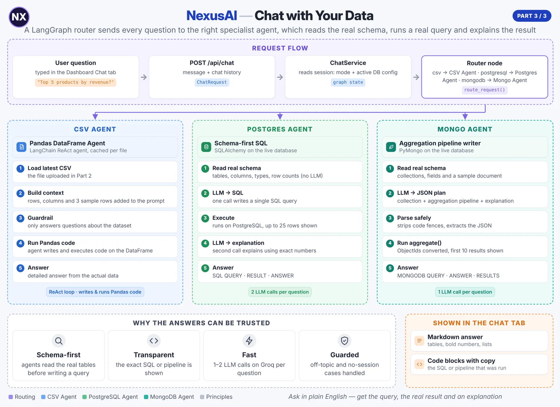 Nexus AI architecture part 3